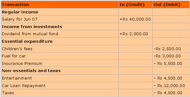 cash flow statement example. Example of a cash flow