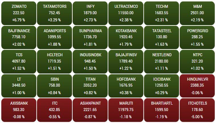 sensex147