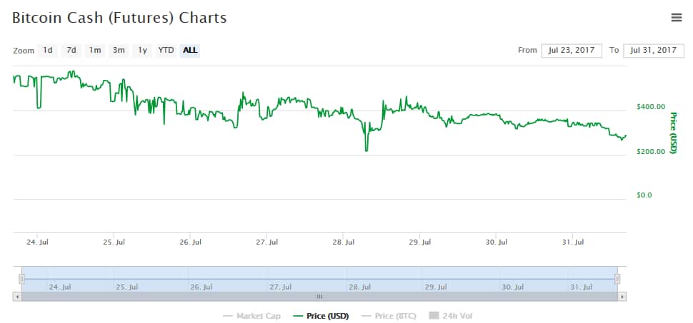 moneycontrol exchange rates moneycontrol exchange rates