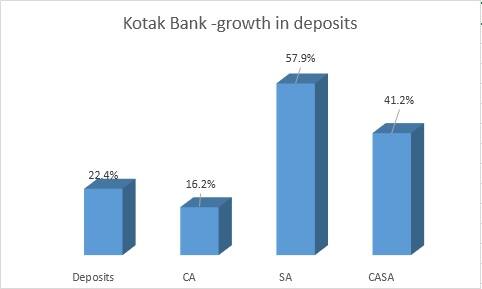 Kotak Mahindra Bank Stock Yet To Fully Value Subsidiaries