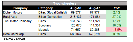 August_2W_SALES