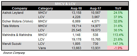 August_CV_SALES