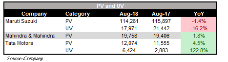 August_PV_SALES