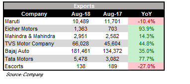 August_export_SALES