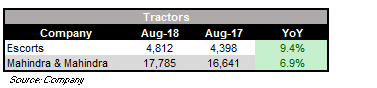 August_trqactor_SALES