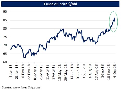 Is Crude Oil Very Volatile Cheap Sale Emergencydentistry