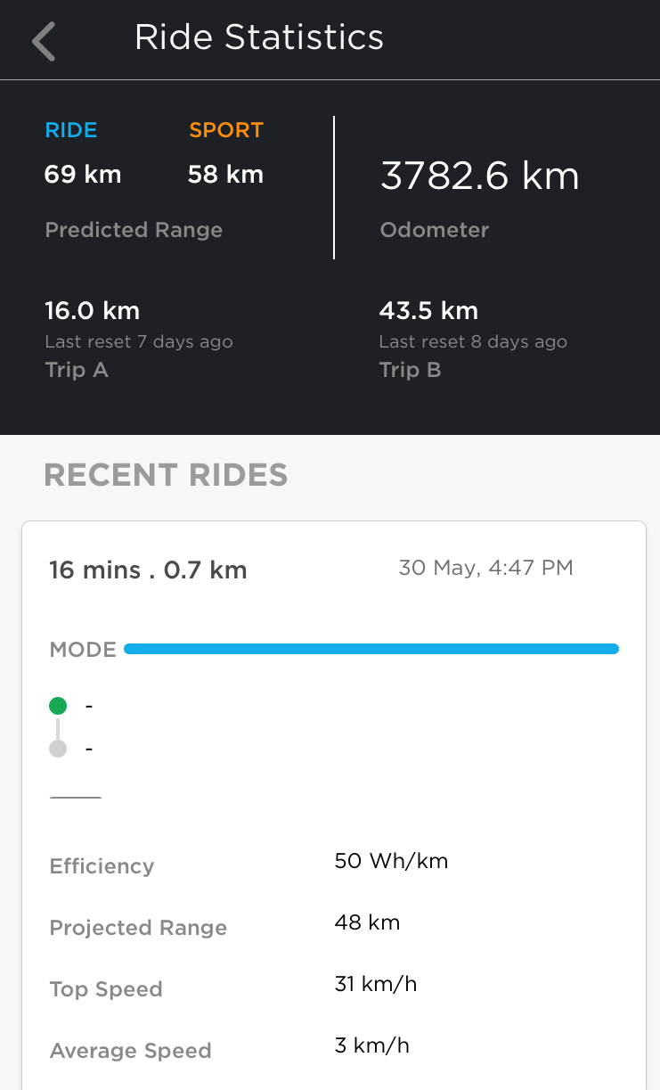 Ather's mobile app displaying the scooter's stats