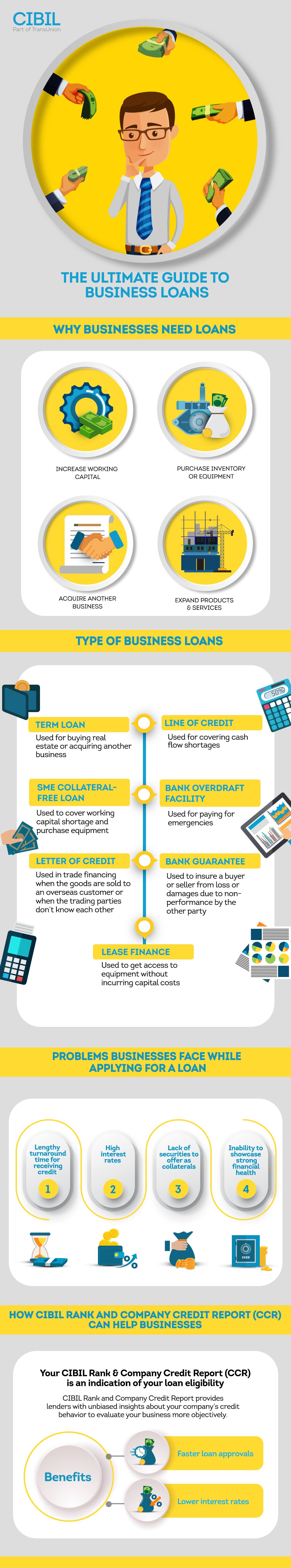 cibil-rank-and-company-credit-report