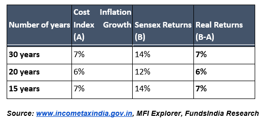 Funds 1