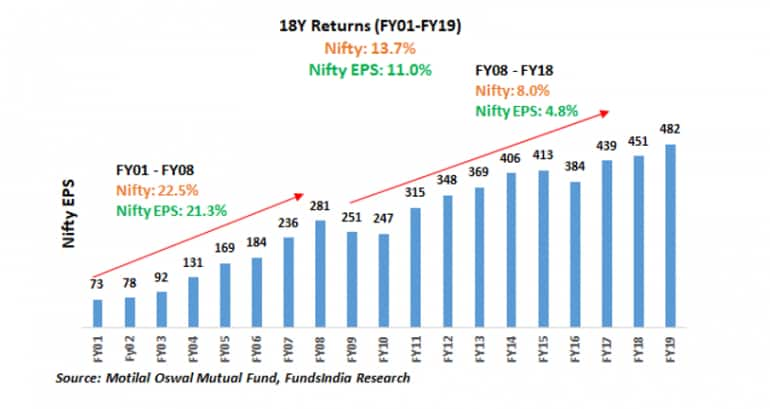 Funds 2