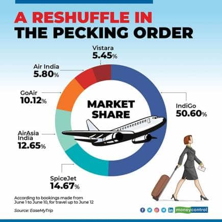 a-reshuffle-in-pecking-order-for-web