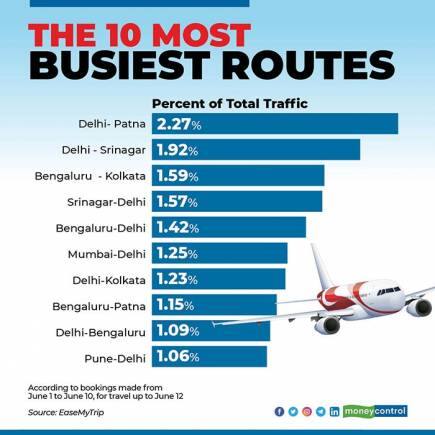 the-most-busy-routes-for-web