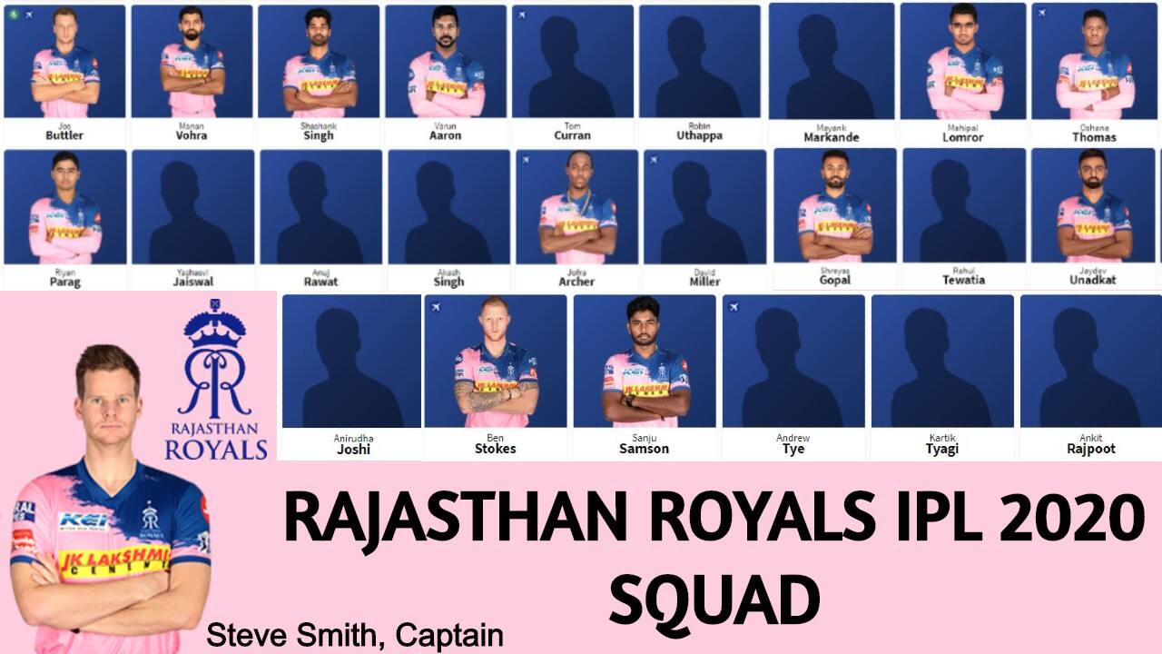 IPL 2020 Check Out The Complete Players List Of All Eight Teams