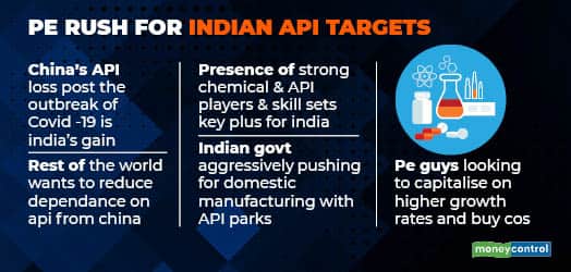 PE RUSH FOR INDIAN API TARGETS