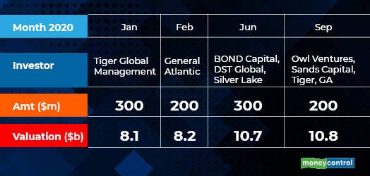 Why did Byju's raise a billion dollars during a pandemic