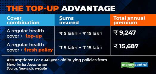 the top up advantage