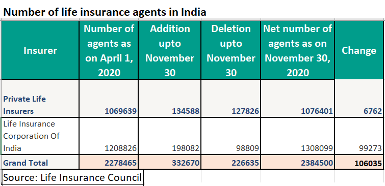 Agent data of life insurers