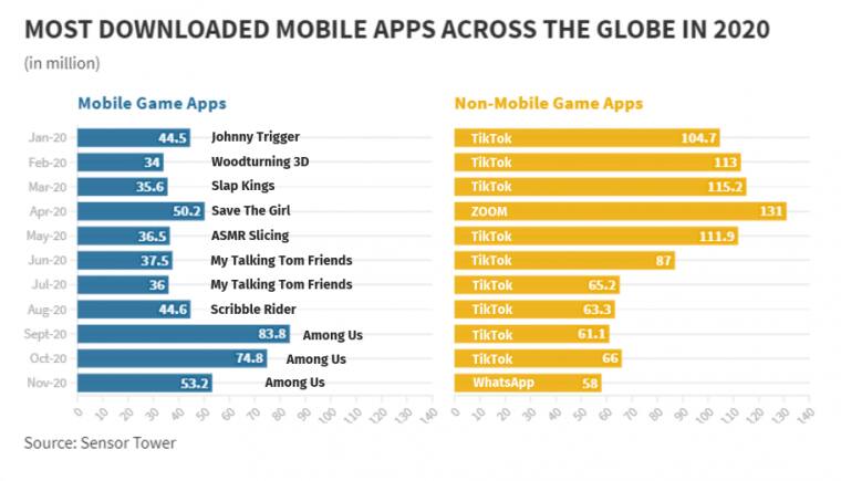 FINAL-mobile-apps-downloaded