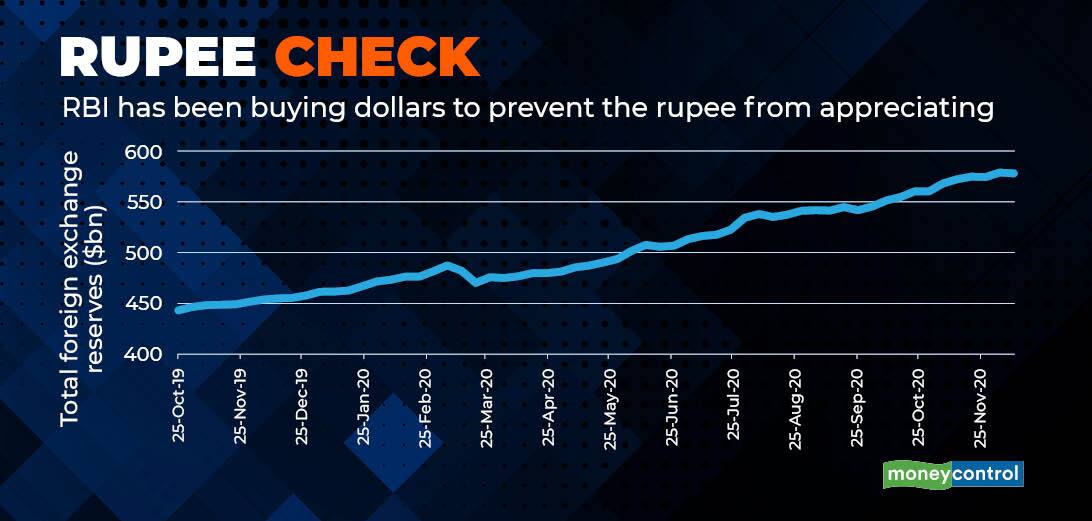 Rupee check