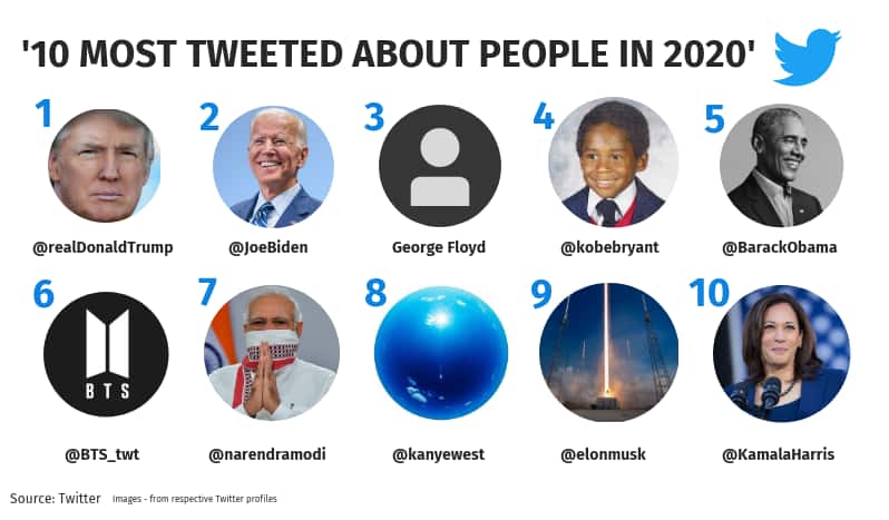most-tweeted-about-people-in-2020