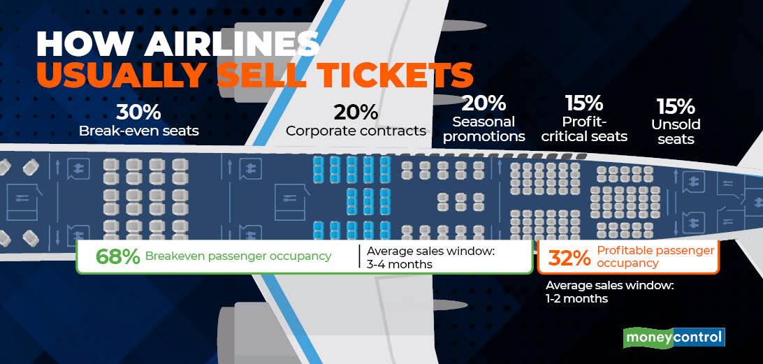 Air Ticket gfx - Jan 15