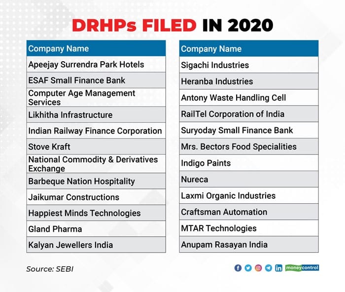 recent ipos