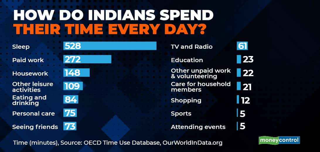 Indians spend gfx