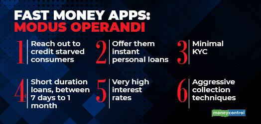digital lending gfx - Jan 19