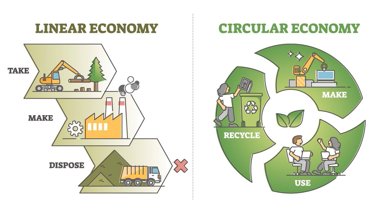 09-Integrating-Circularity-in-Business