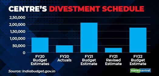 Centre Divestment Schedule gfx - Feb 2
