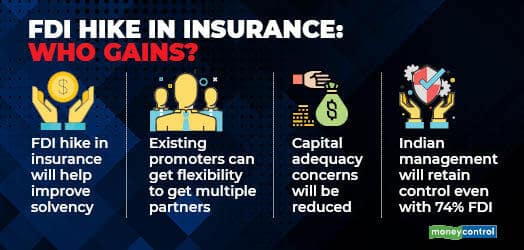 Insurance FDI - Feb 8