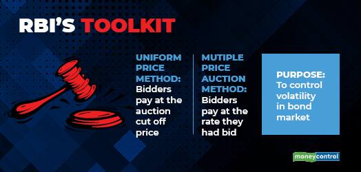 what-is-uniform-price-method-in-bond-auction