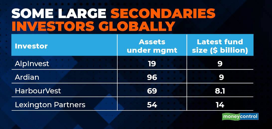 investors globally gfx - Feb 9