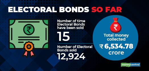 Electoral Bonds gfx - Mar 26