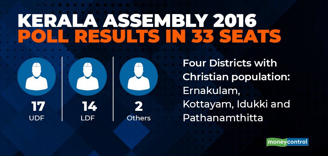 Kerala Assembly polls gfx - Mar 26