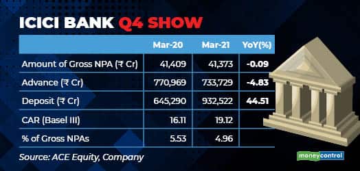 ICICI Bank Q4 show gif - April 26