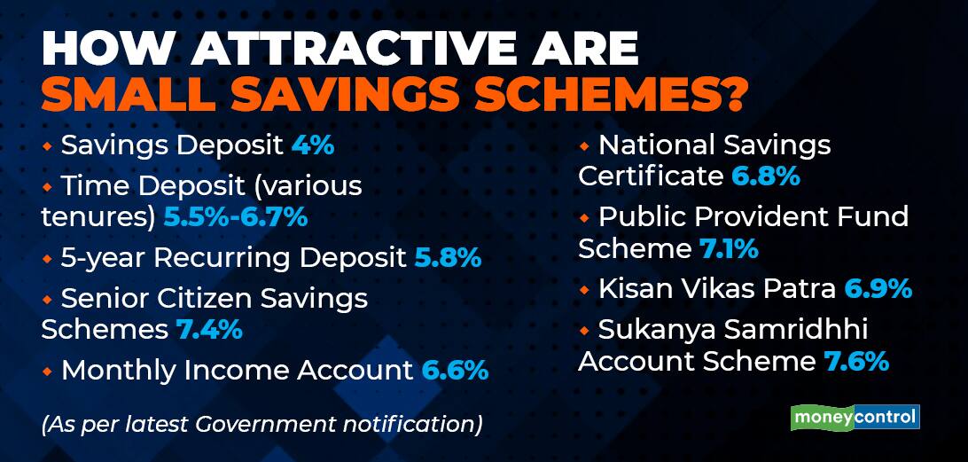 Small savings gfx - April 2