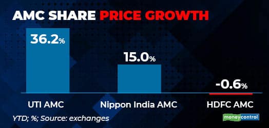 AMC share price gfx