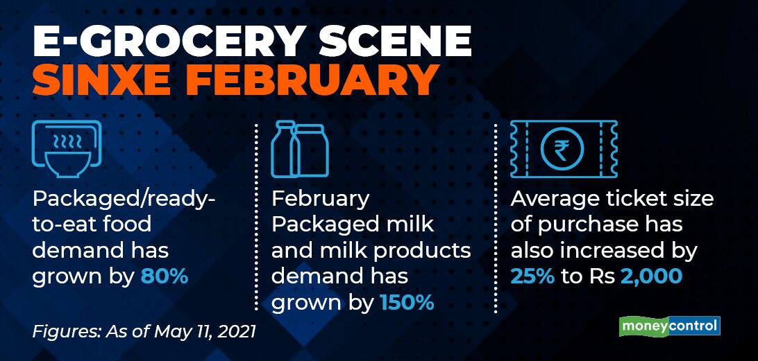 E-Grocery gfx