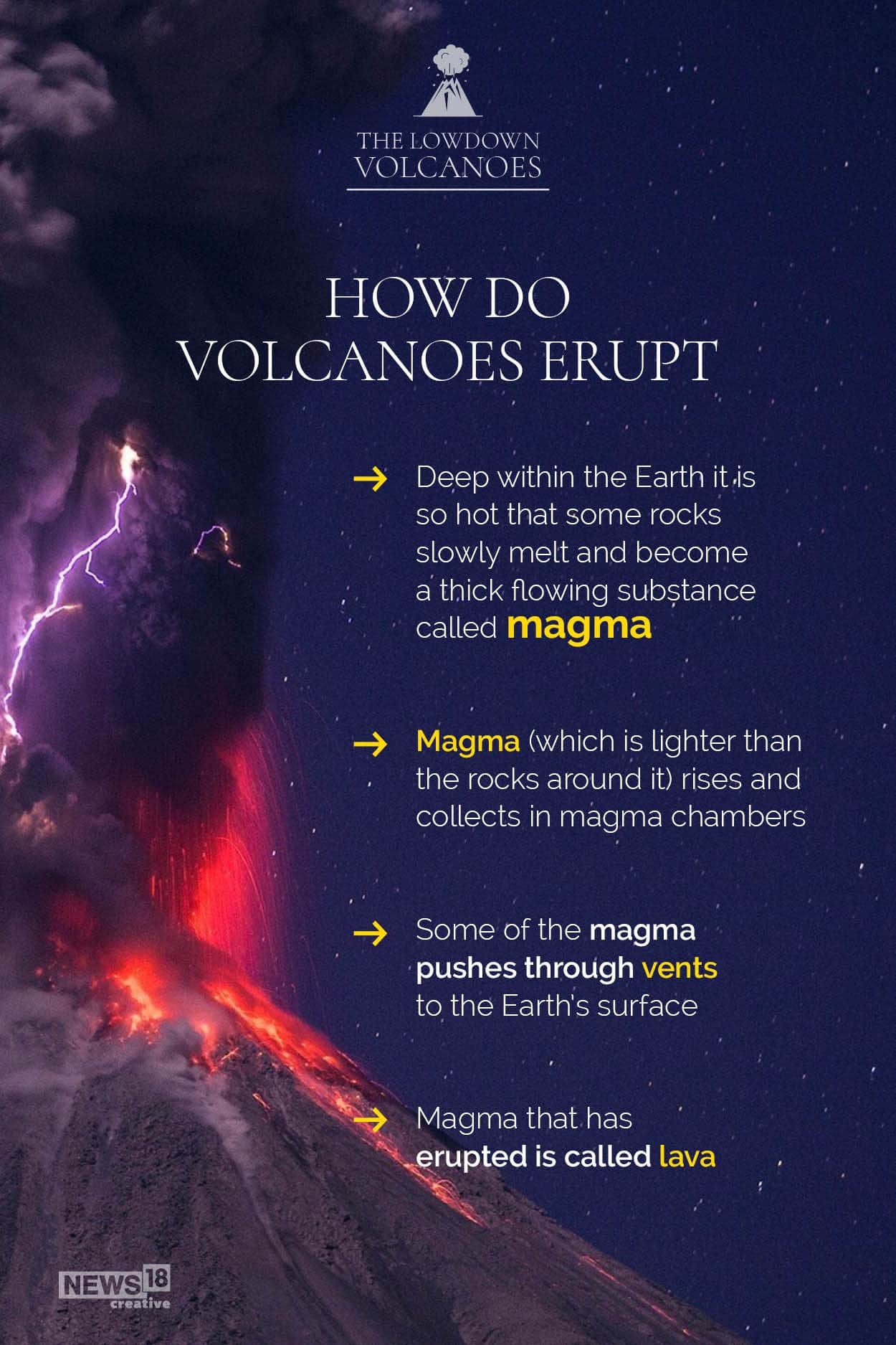 Explained What Is A Volcano How Does It Erupt