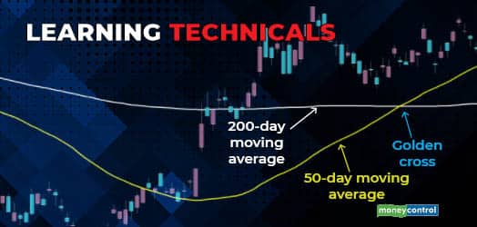 Learning Technicals R