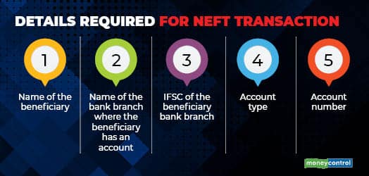 How Does The Neft System Operate? - Moneycontrol.com