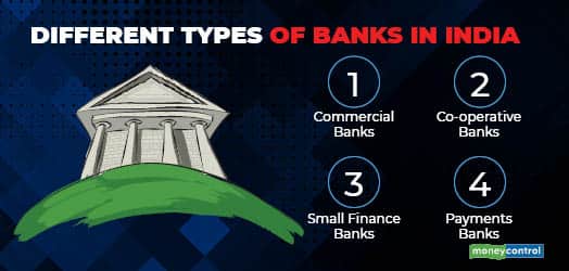 What Are Different Types Of Banks 4200