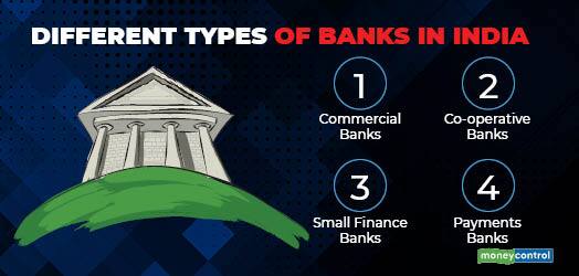 What is a Co-Operative Bank? What are its Types?
