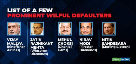 How Is Wilful Defaulter Different From Defaulter