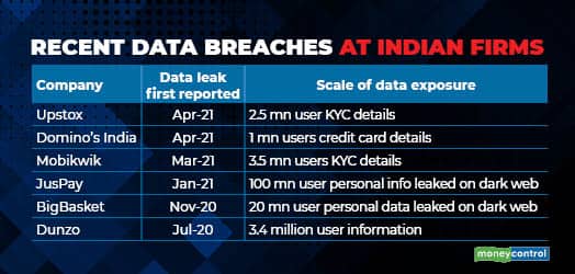 data breach gfx