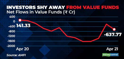 value fund - mc mini table image