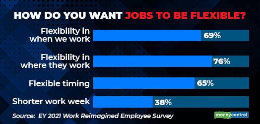 How do you want jobs to be flexible