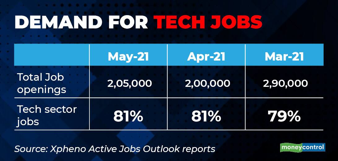 Tech jobs gfx