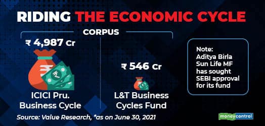 target-date-funds-vs-s-p-500-index-funds-which-is-better